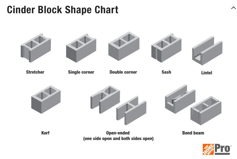 Common concrete masonry unit (CMU) shapes, including standard and specialty units.