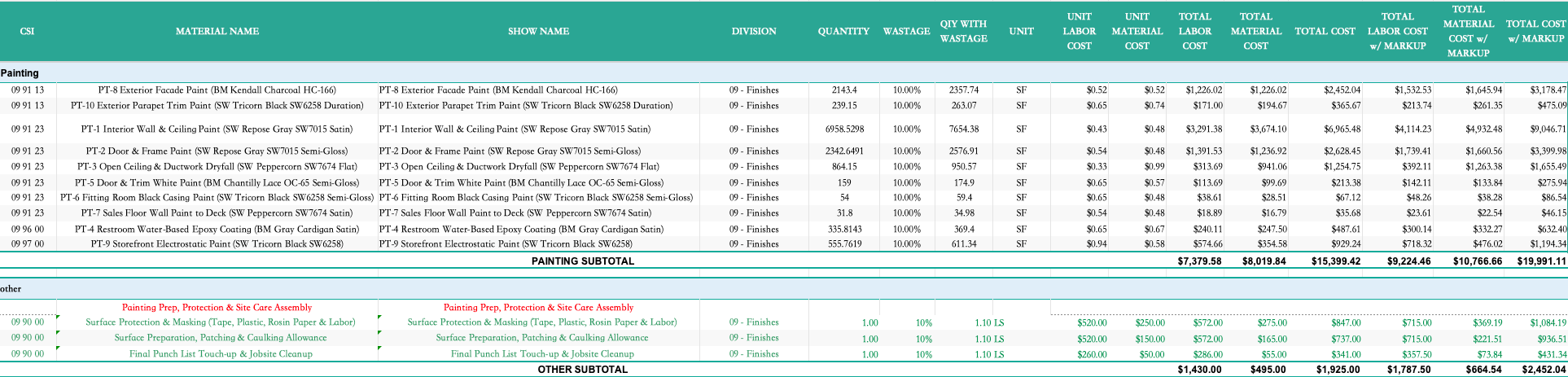 Painting quantities and estimate breakdown.