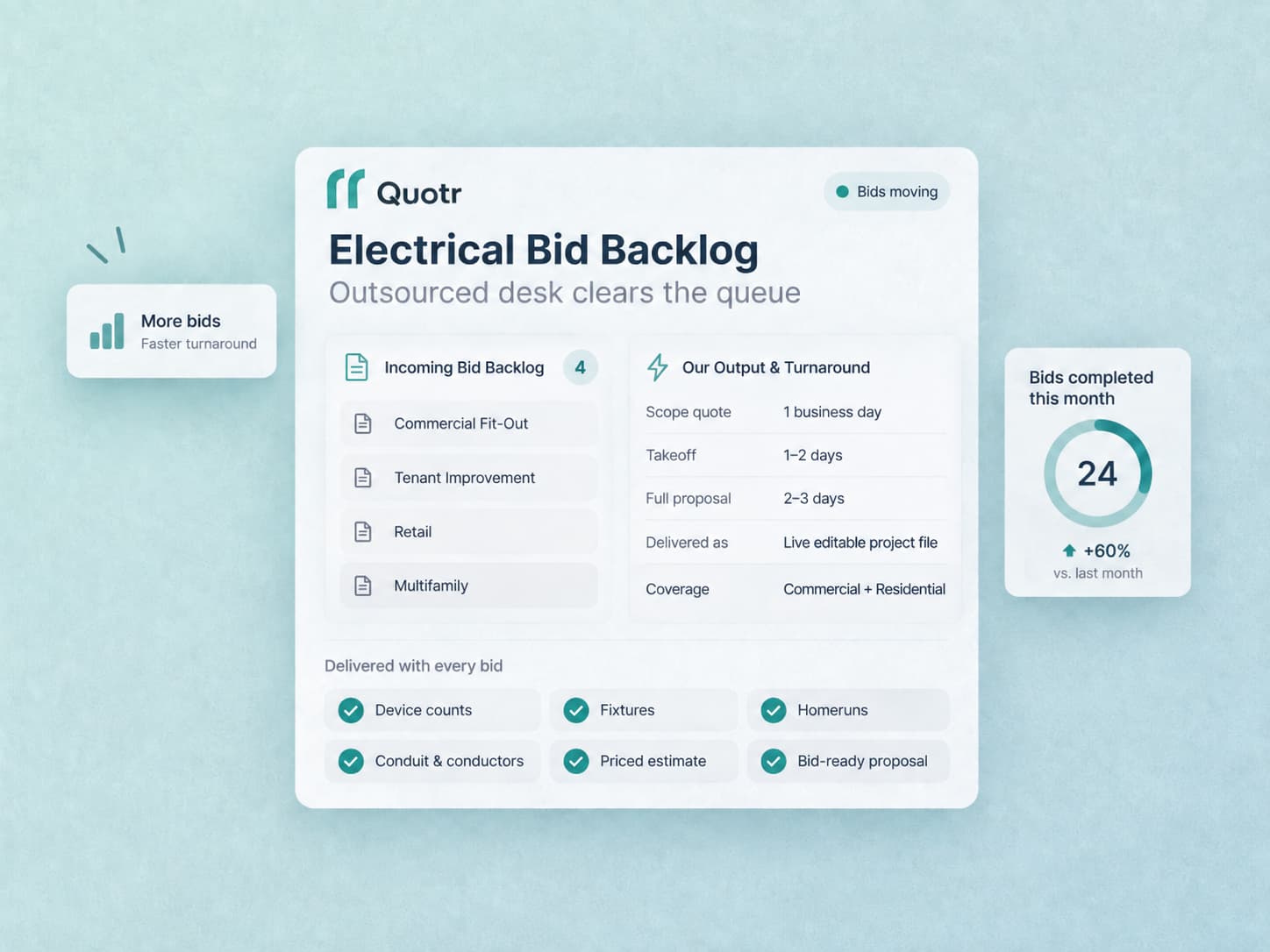 Quotr.ai outsourcing electrical estimating banner