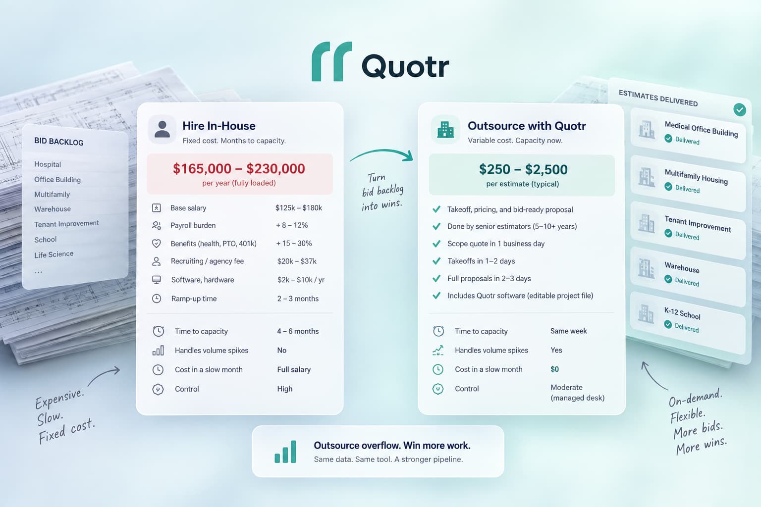 quotr.ai outsourcing vs hiring an estimator banner