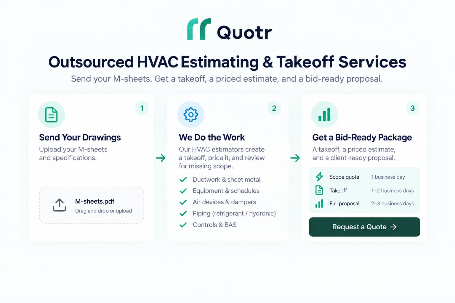 quotr.ai outsourced mep services card