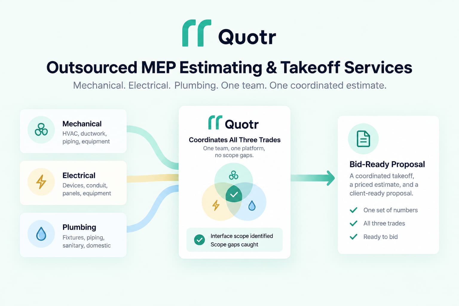 quotr.ai  MEP services