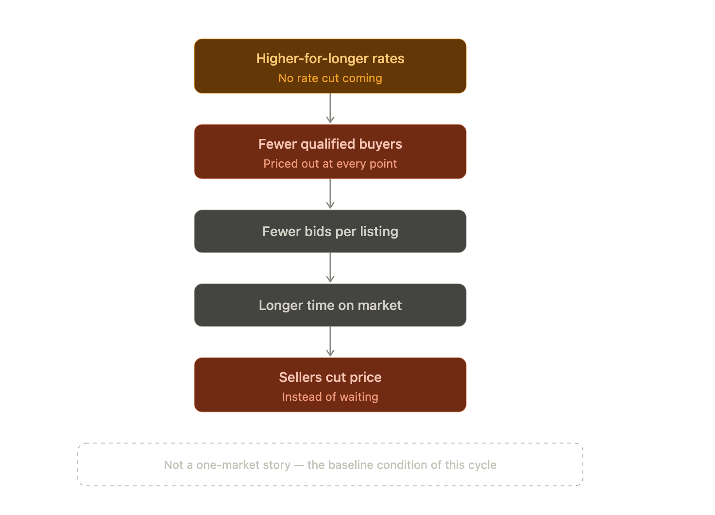 Why the Math Doesn't Work Anymore for Small Home Investors, and How to Stay Ahead of It Why the Math Doesn't Work Anymore for Small Home Investors, and How to Stay Ahead of It quotr