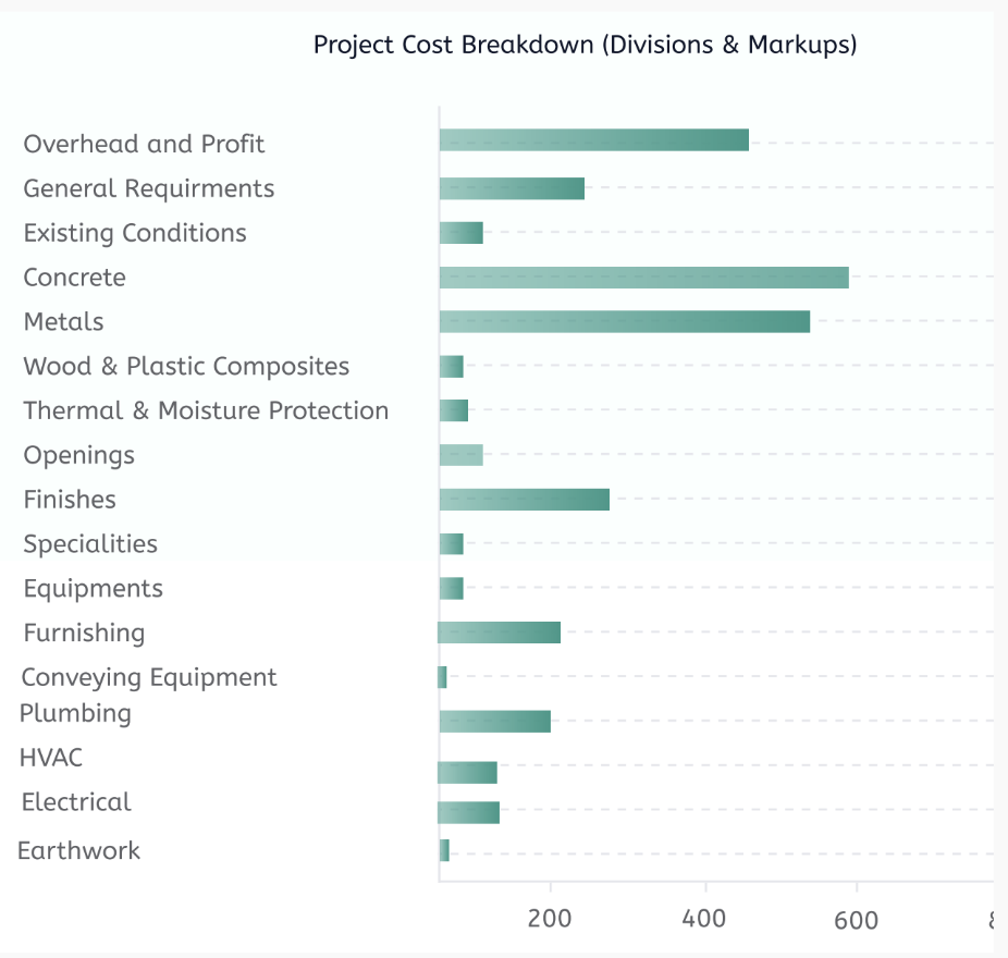 quotr.ai project breakdown quotr-project-breakdown