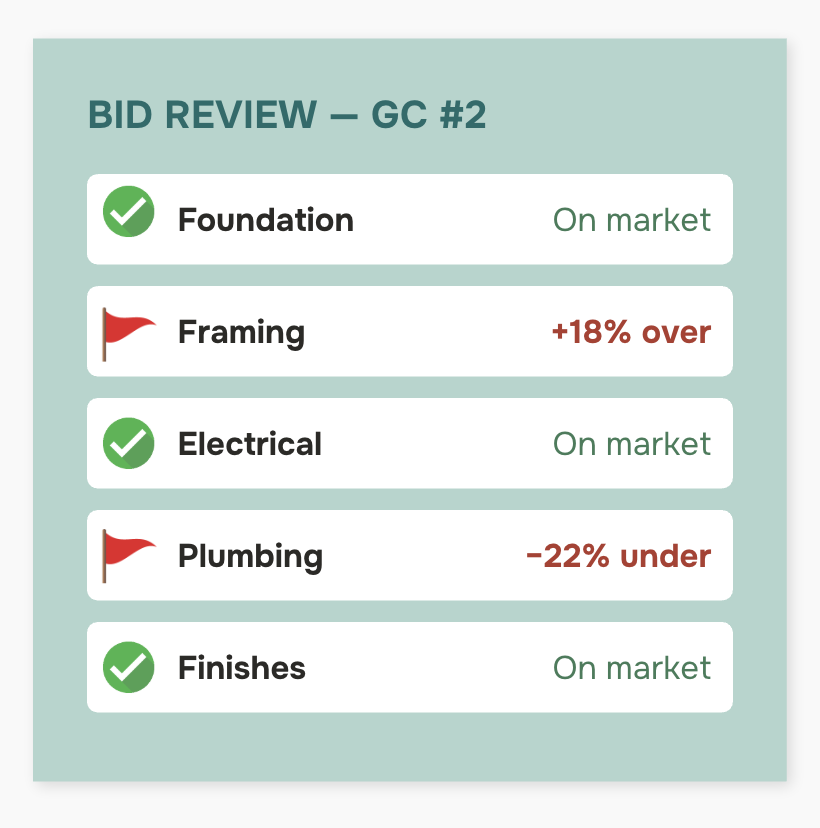 bid review quotr bid-review
