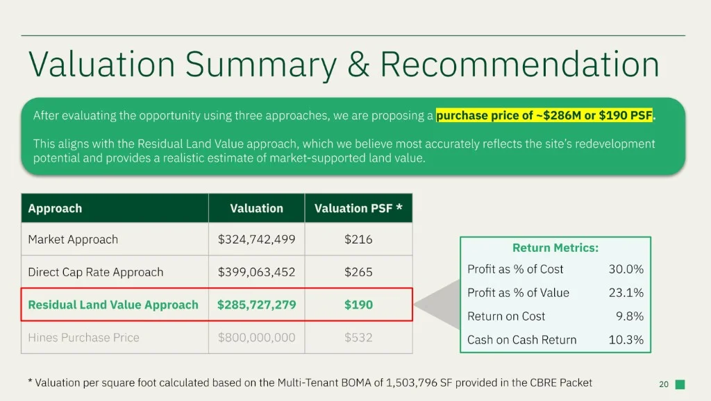 Valuation bands and return metrics in a sample summary view.